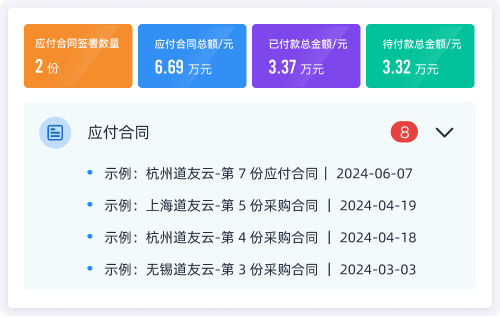 合同管理