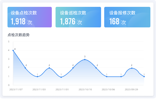 设备与巡检管理