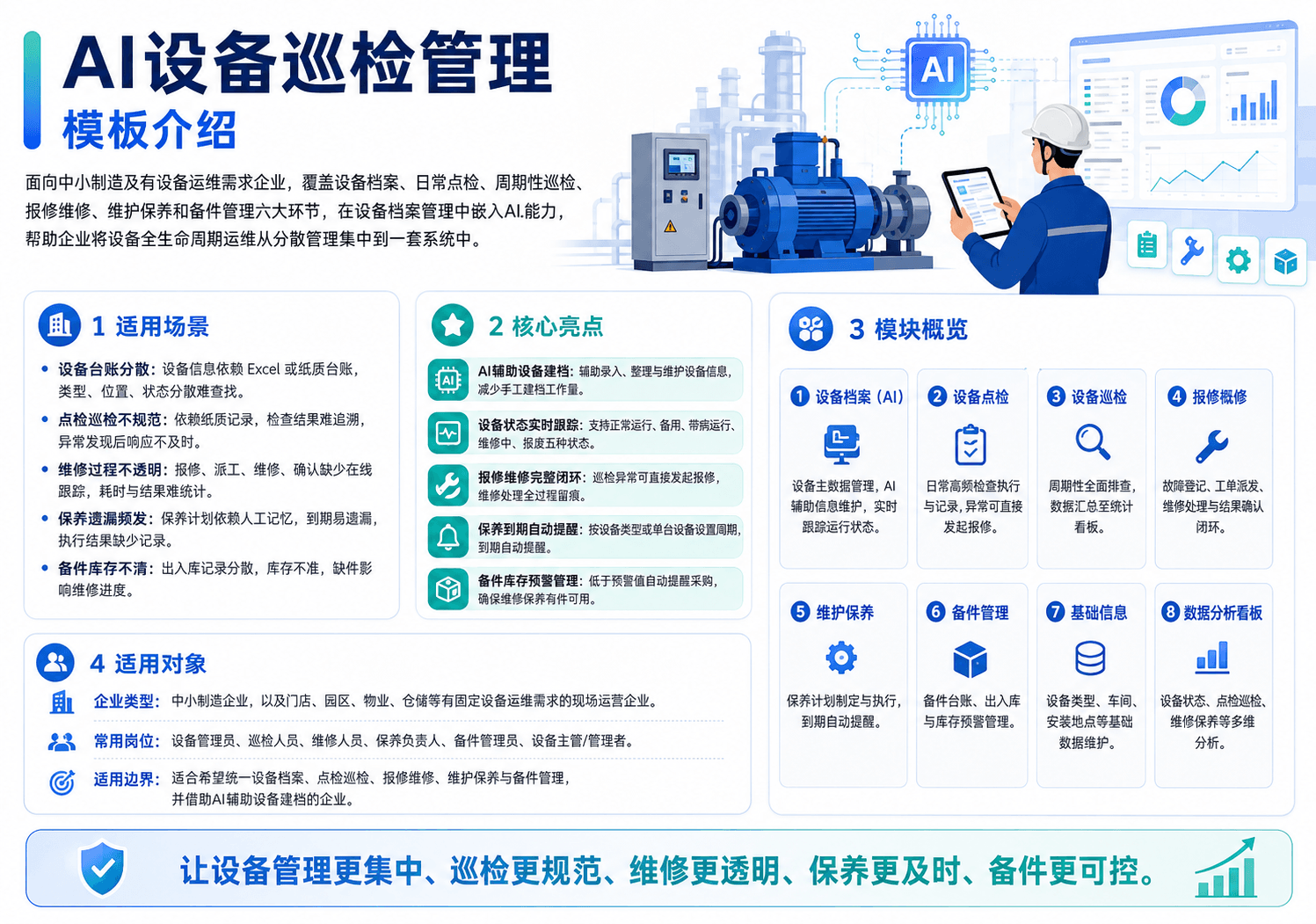 设备巡检升级