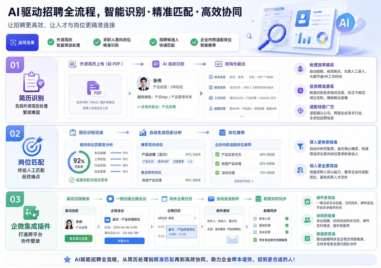 招聘系统升级