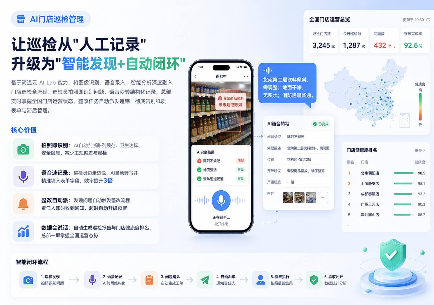门店巡检升级