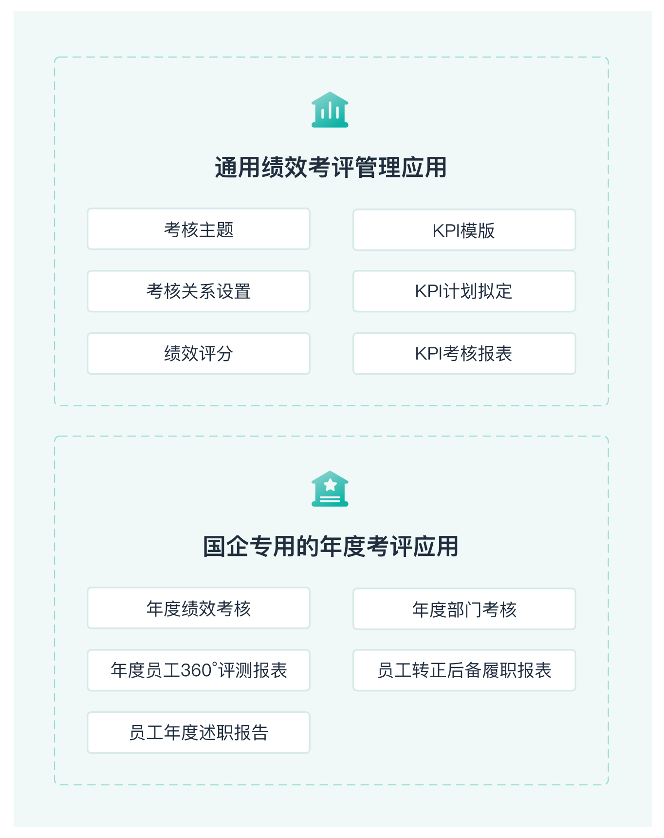 绩效管理系统_绩效考核软件_绩效评价_绩效管理-简道云
