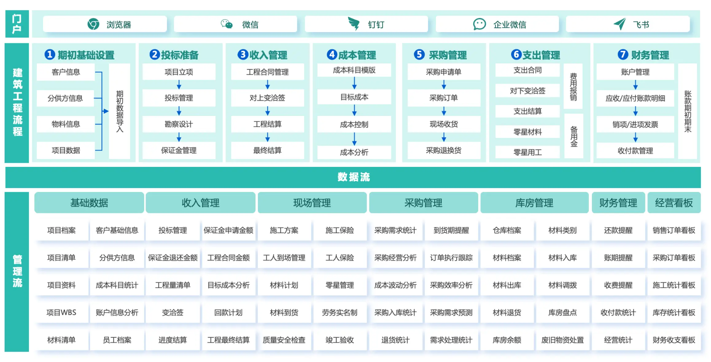简道云_建筑工程行业数字化方案_工程项目管理系统