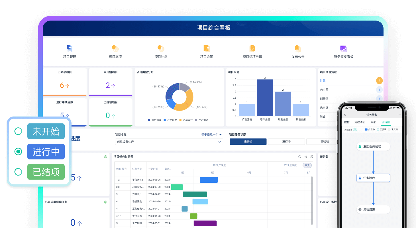 简道云零代码项目管理系统_项目过程管理软件_项目全生命周期管理工具