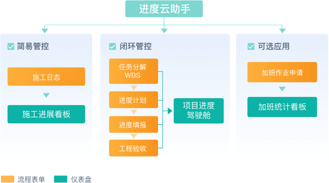 施工项目管理软件系统,工程项目管理软件 免费,工程项目管理软件哪个好用