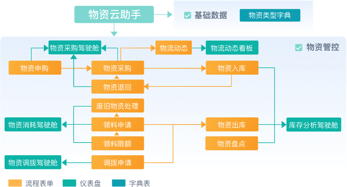 施工项目管理软件系统,工程项目管理软件 免费,工程项目管理软件哪个好用