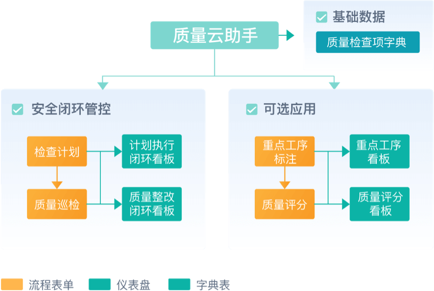 软件项目管理软件,项目管理系统有哪些,工程施工项目管理系统