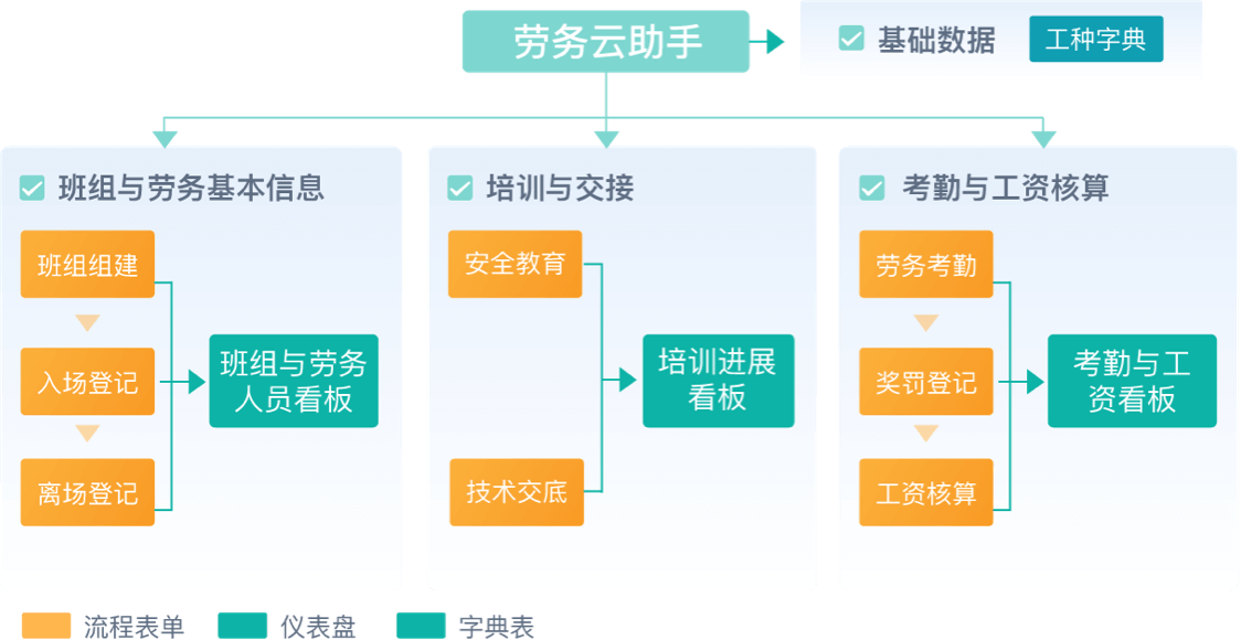 软件项目管理软件,项目管理系统有哪些,工程施工项目管理系统