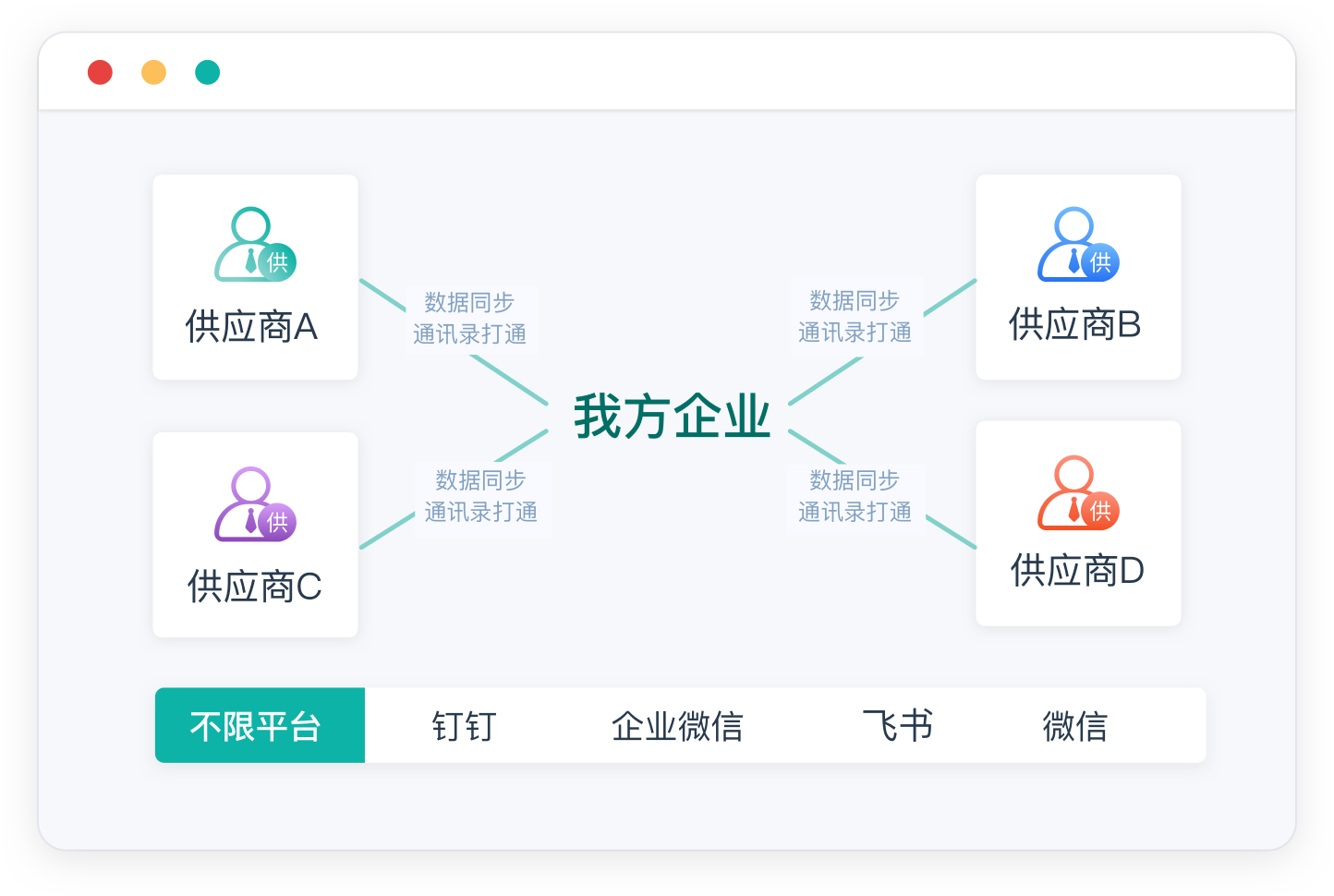 srm供应商管理系统登录,采购网供应商管理平台,供应商管理体系建设