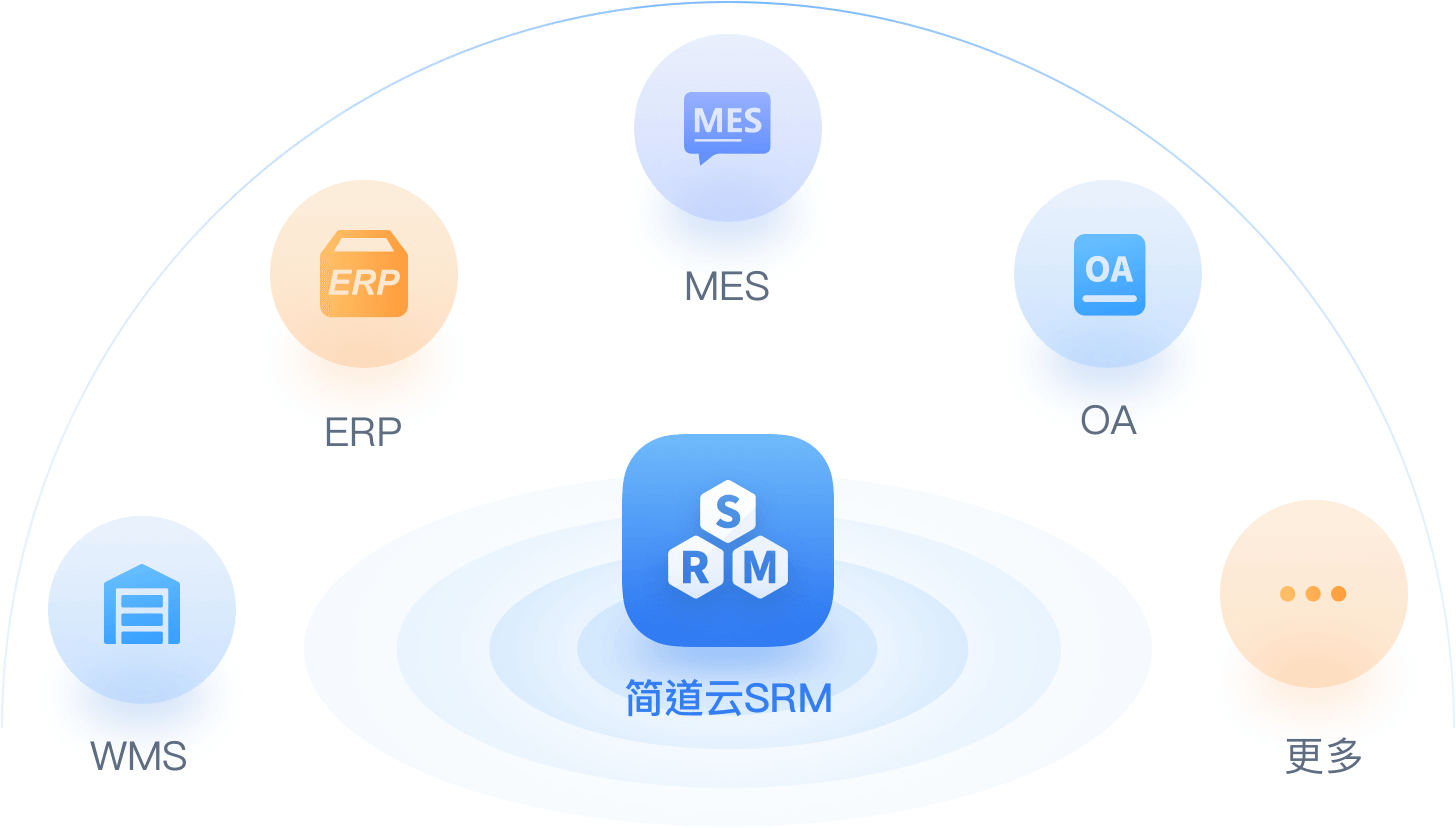 srm供应商协同平台,srm供应商管理软件,srm供应商管理系统登录