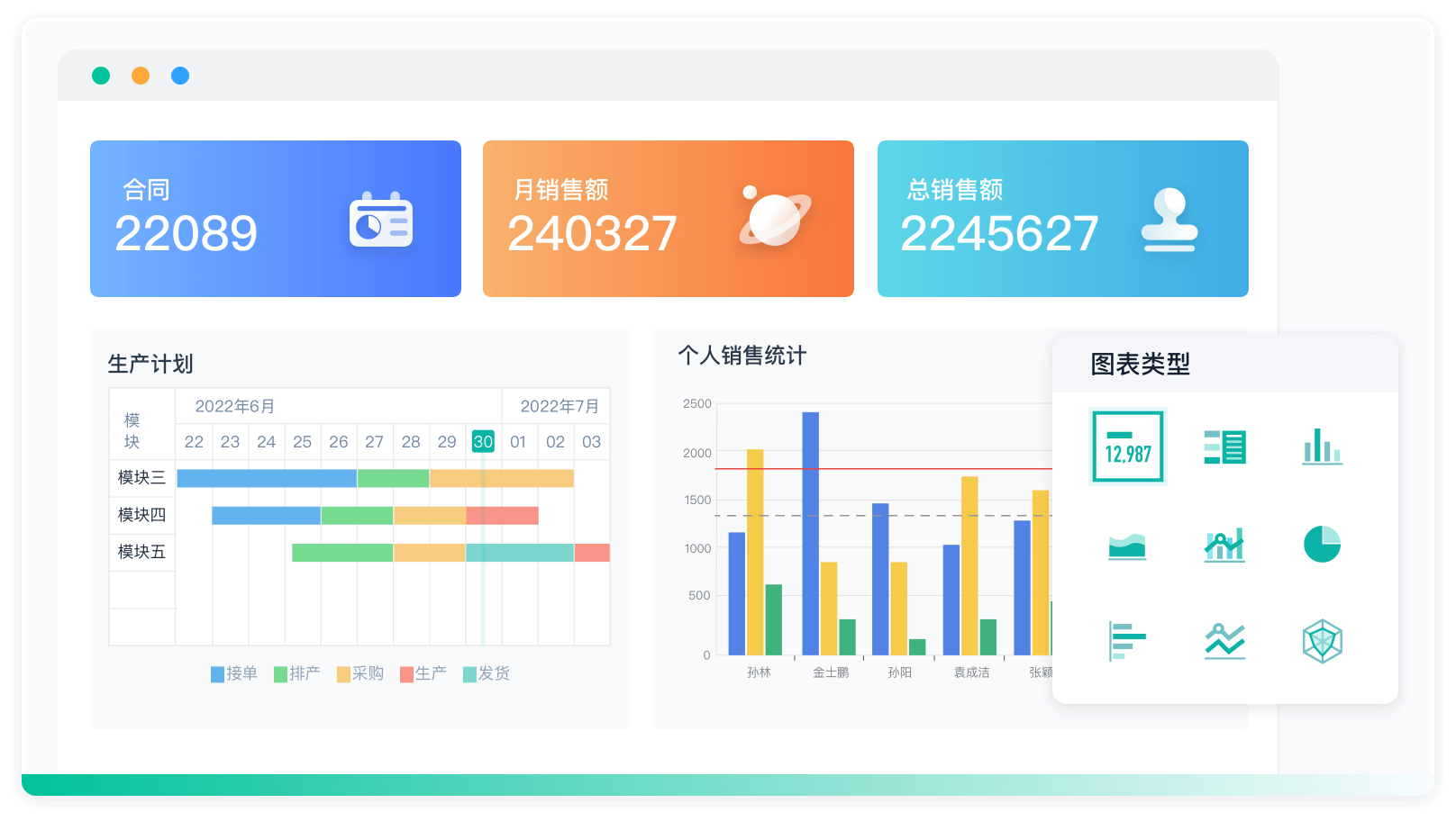產品功能,數據報表可視化,權限管理