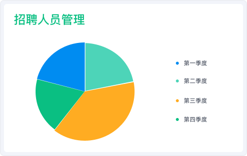 招聘管理