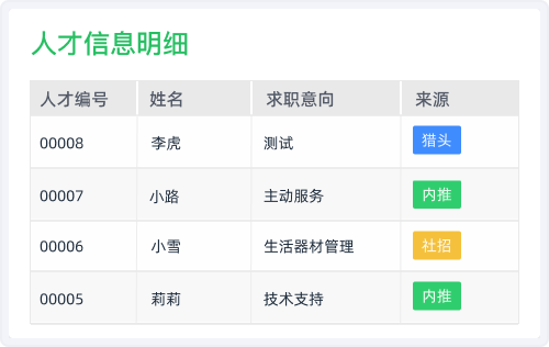 行政资产