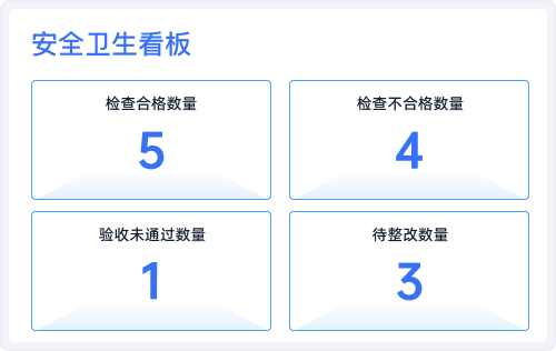 安全卫生