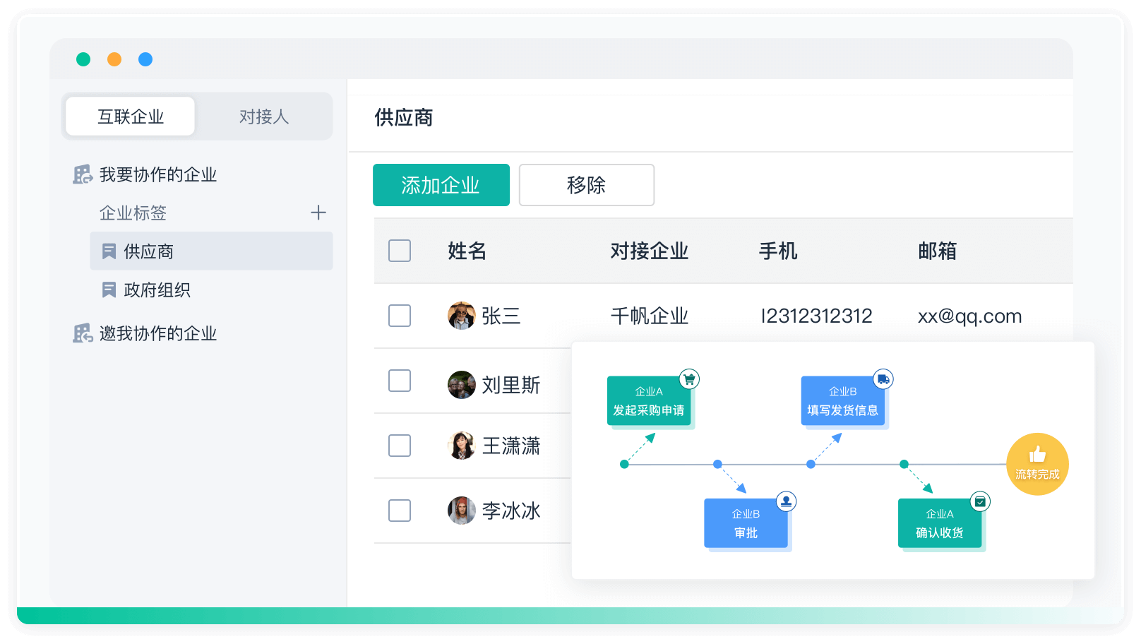 产品功能,上下游协作,跨组织沟通