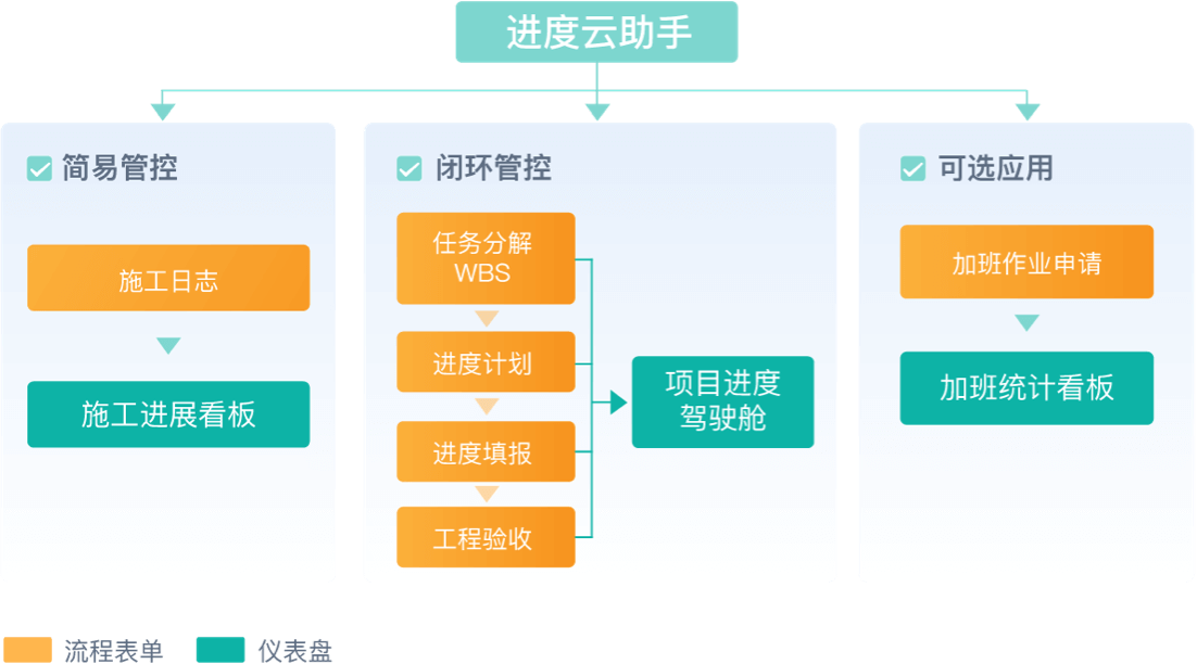 进度管理