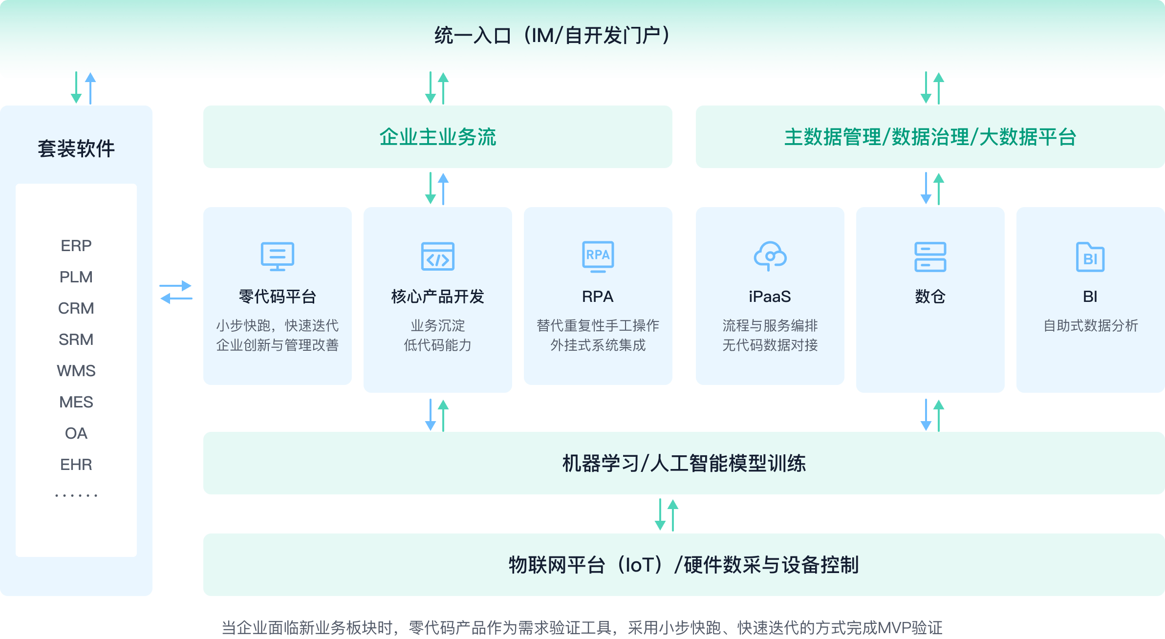 IT解决方案_信息部门管理系统_高效IT管理软件-简道云