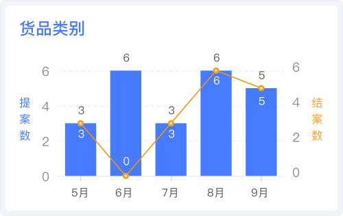 合理化建议平台
