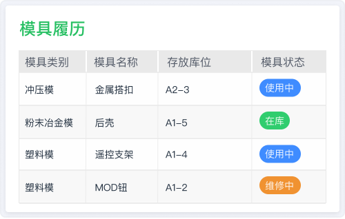 模具全生命周期