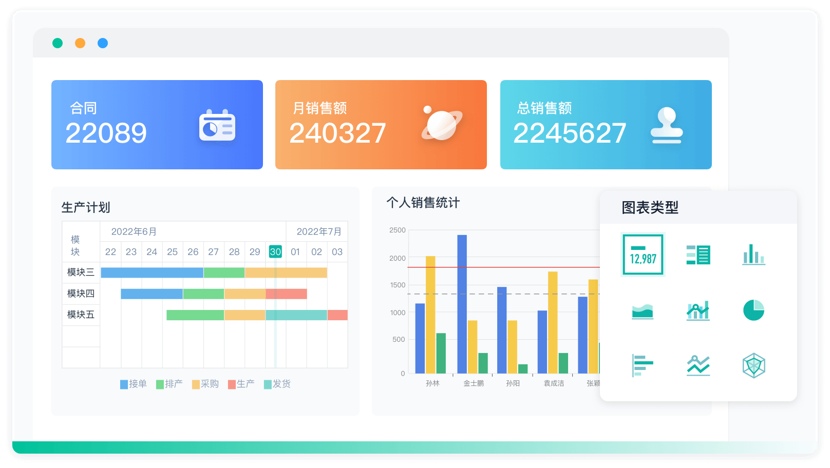 产品功能,数据报表可视化,权限管理