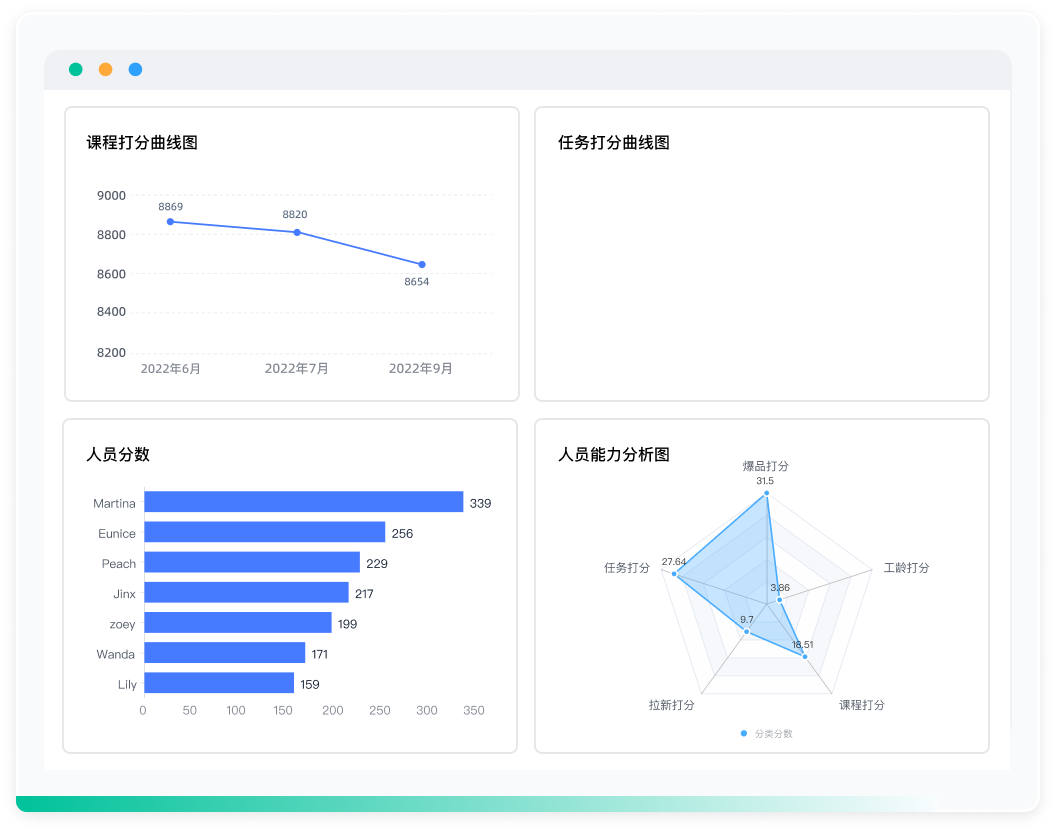 考核数字化