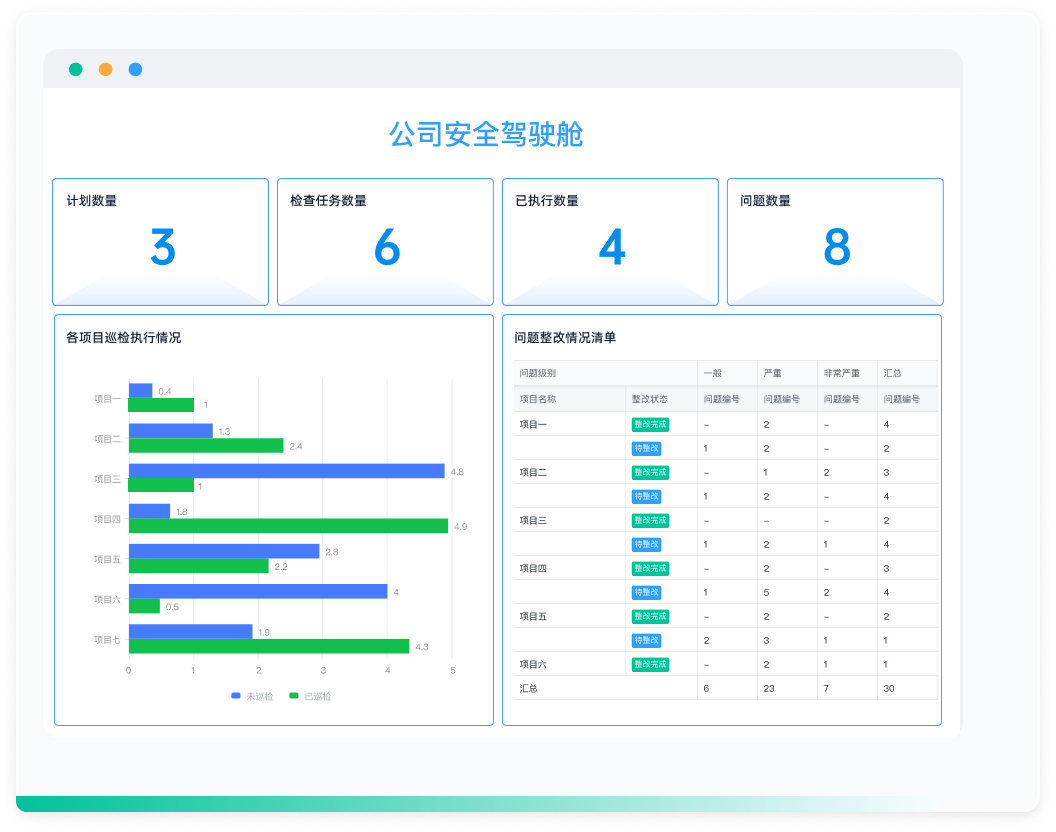 闭环式整改