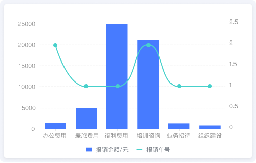 行政OA管理