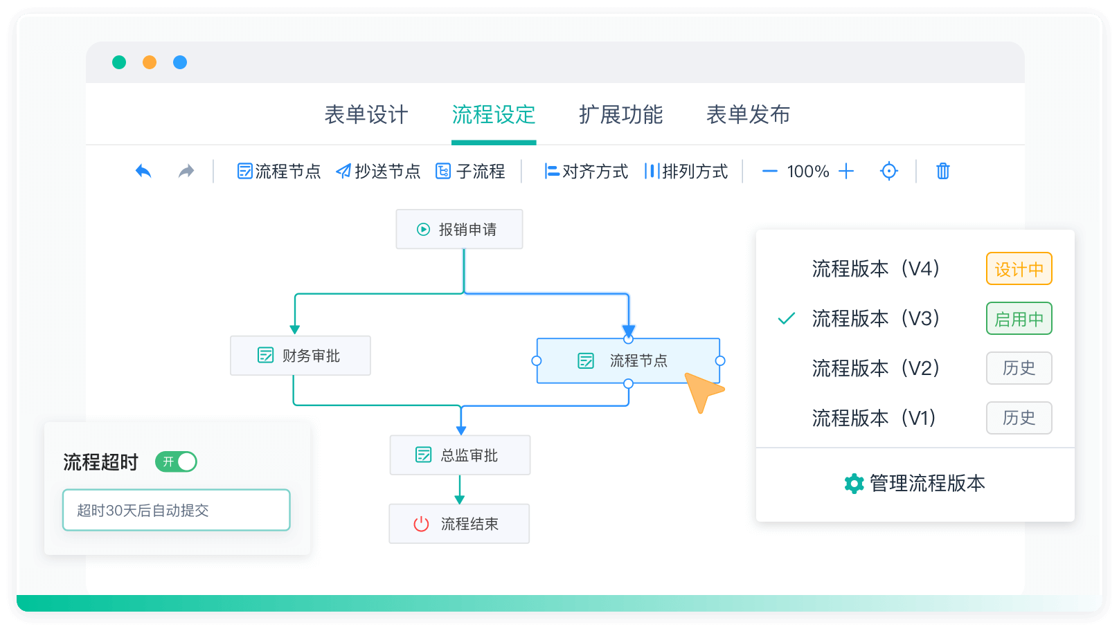 产品功能,流程设计,任务流转,审批流