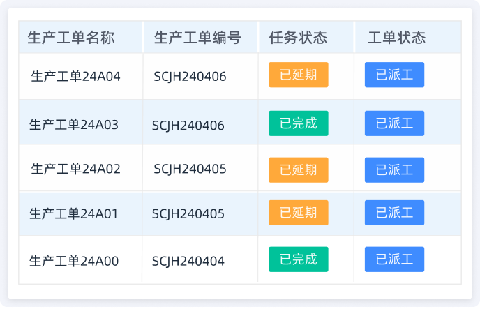 生产车间管理软件为制造业带来革新力量