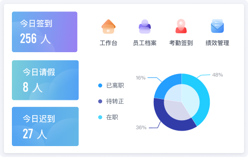 HRM人事管理