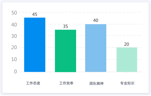 绩效管理（KPI）