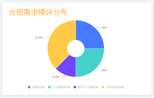 法务管理