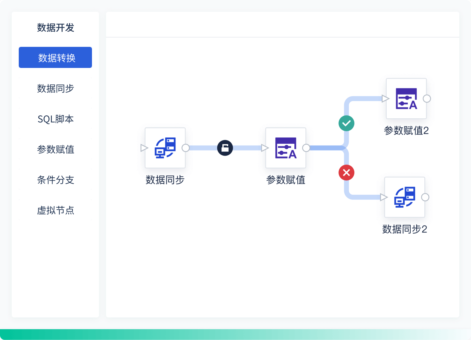 功能全面