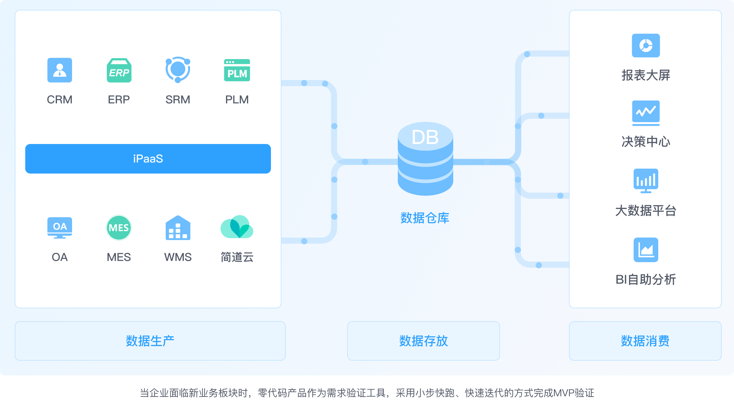 数据流向定位