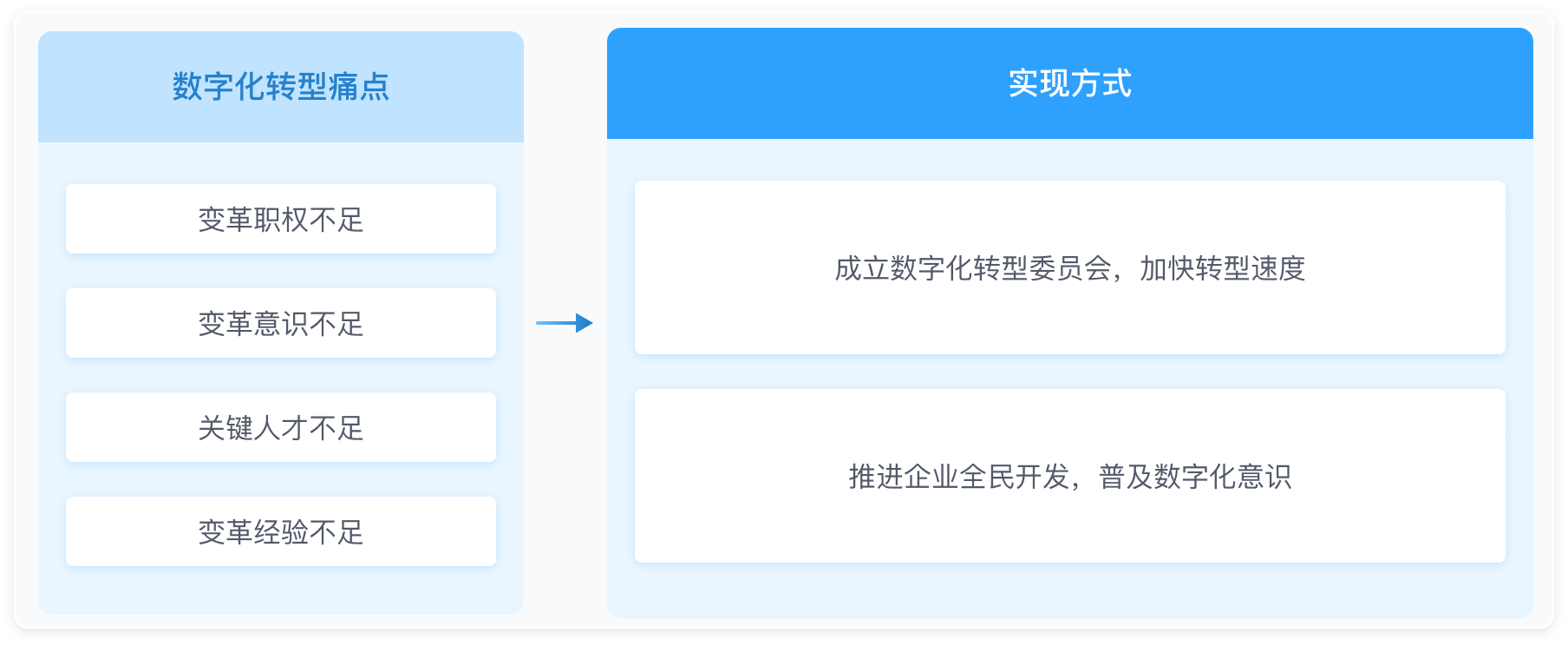 产品功能,流程设计,任务流转,审批流