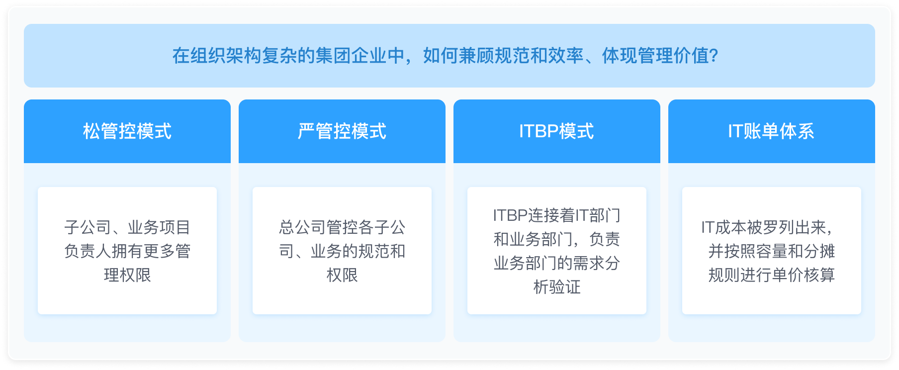 产品功能,数据报表可视化,权限管理