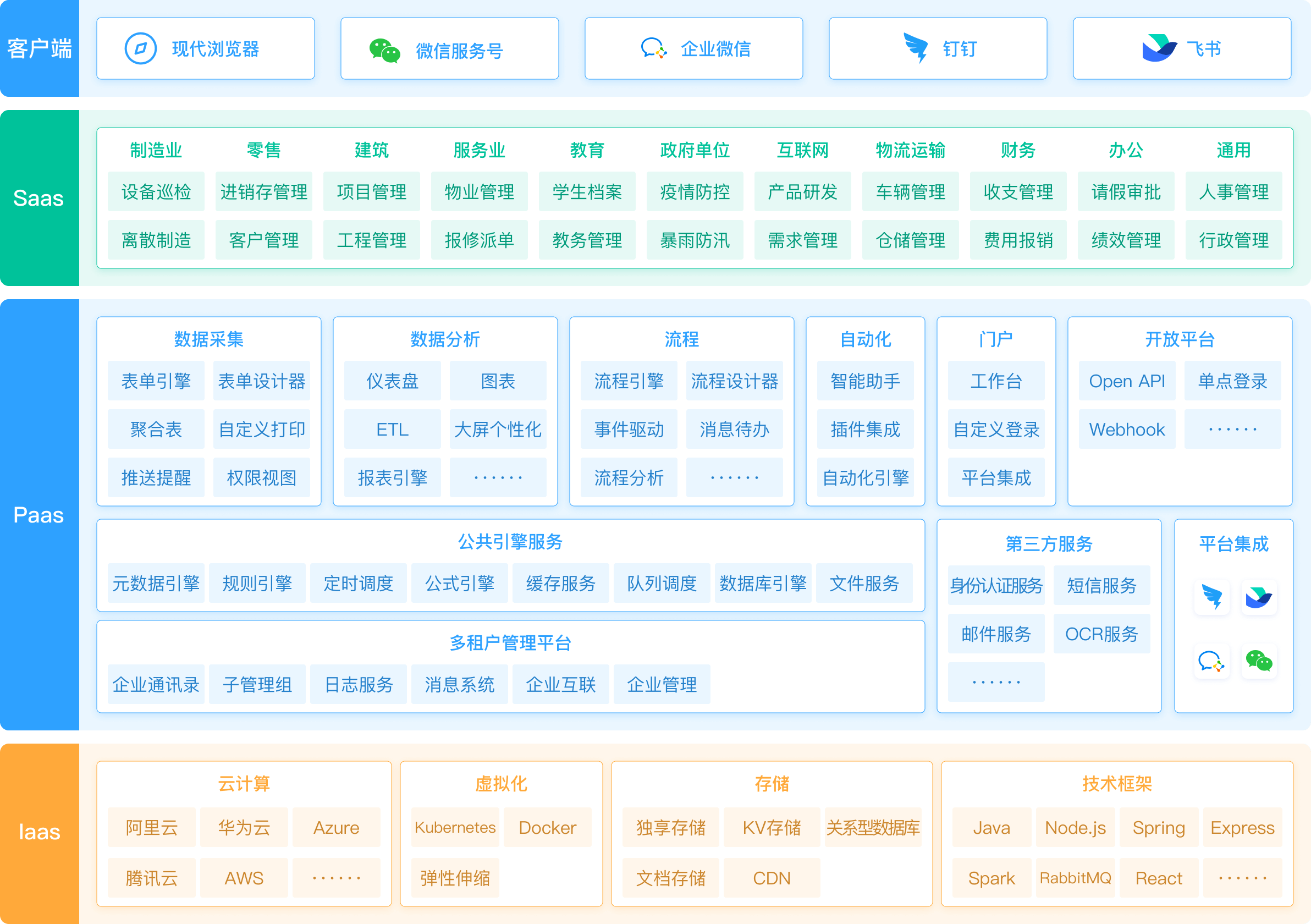 部署架构