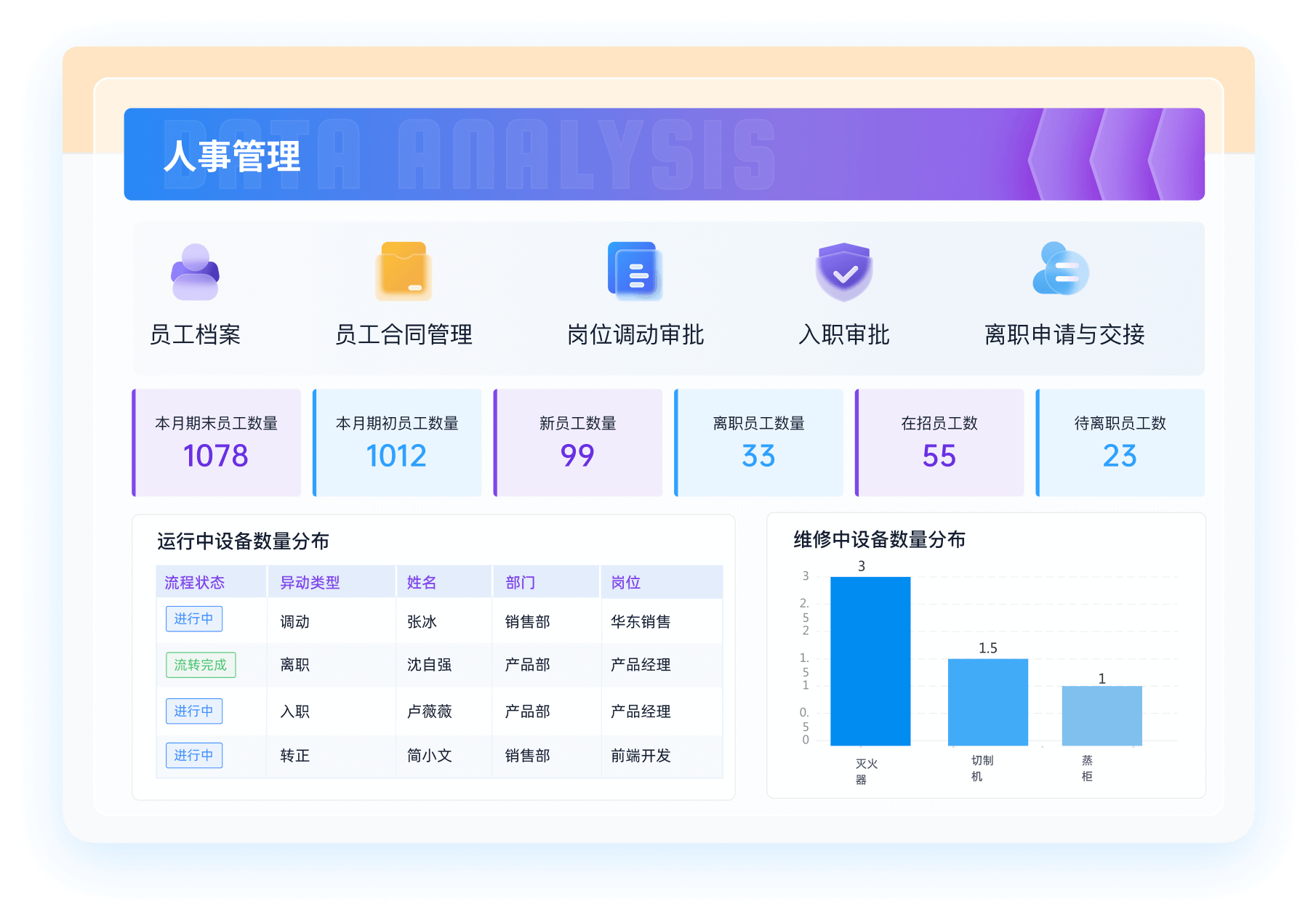 人事管理 简道云人事管理模板