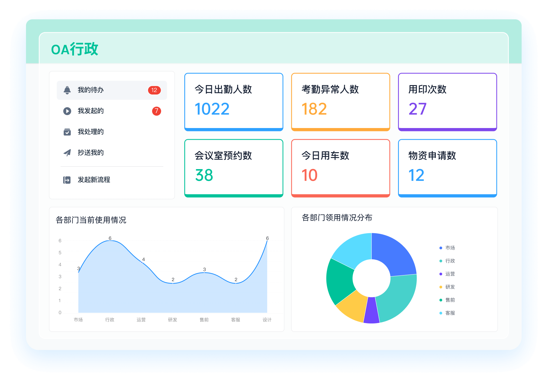 OA行政 简道云OA行政管理模板