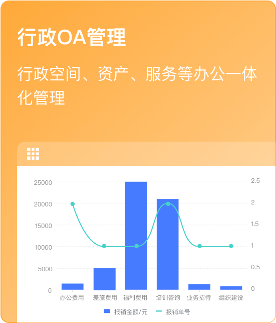 简道云行政OA管理模板