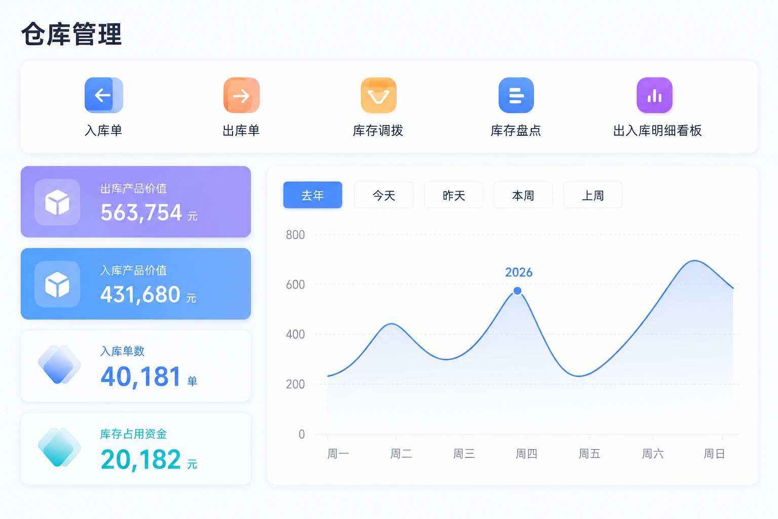 AI库存管理
