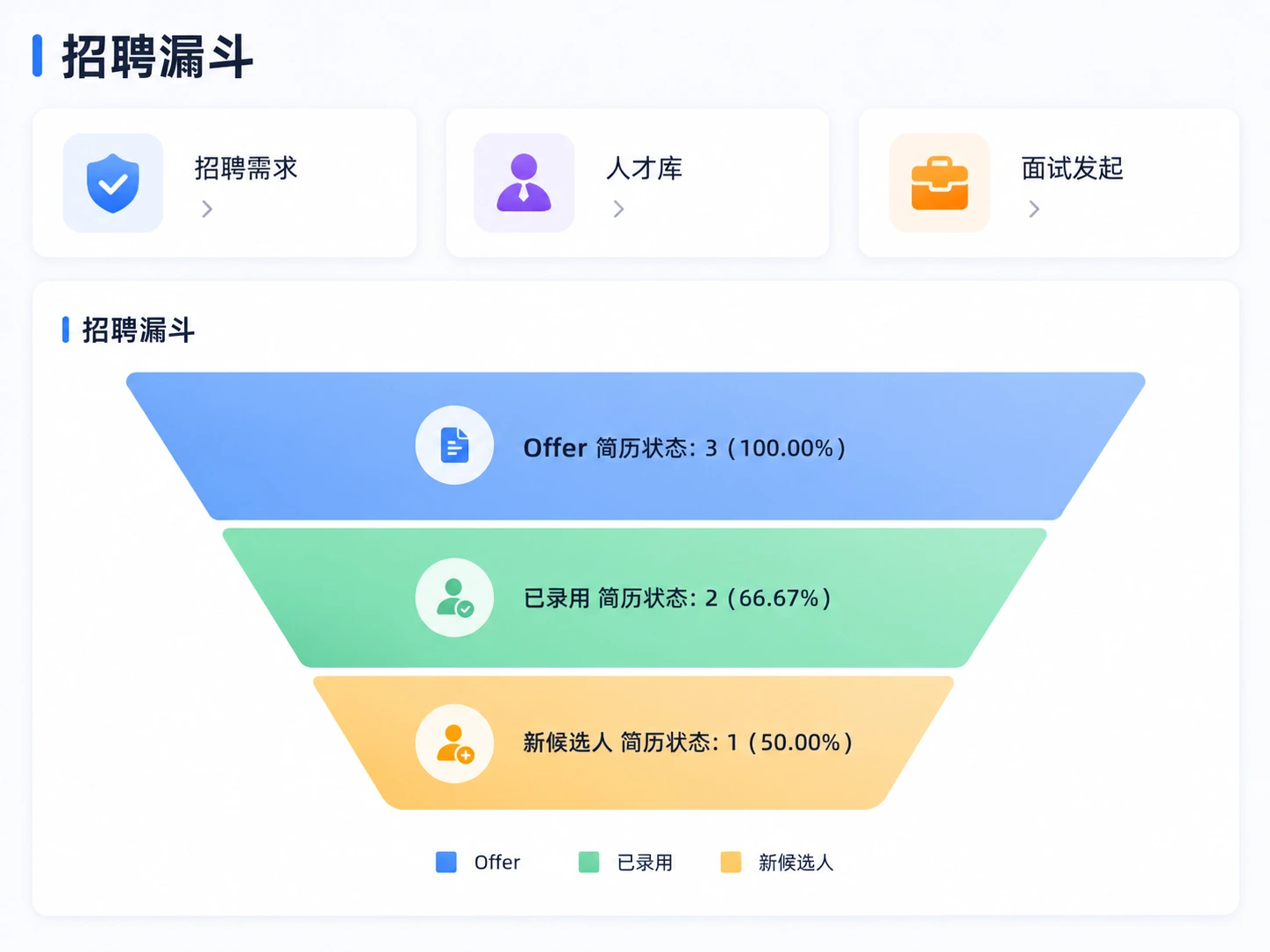 AI招聘管理