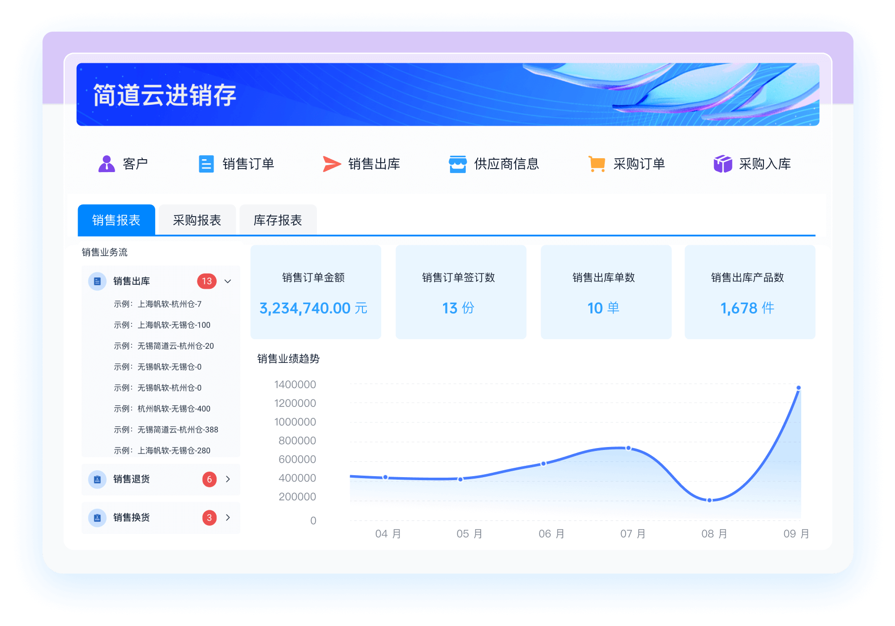 进销存 简道云进销存管理模板