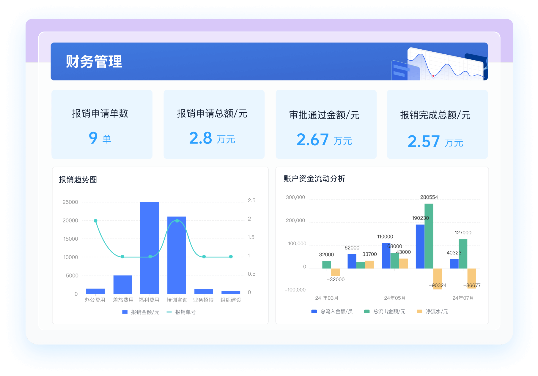 财务管理 简道云财务管理模板