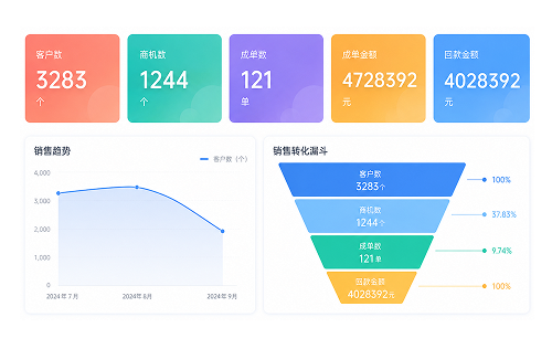 CRM客户管理