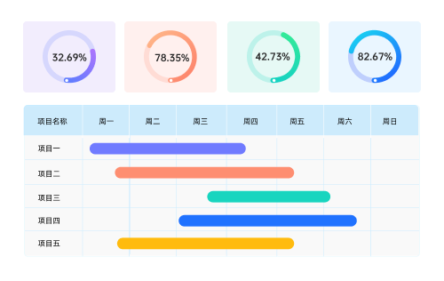 项目管理