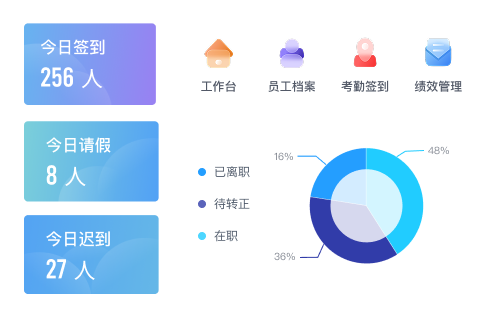 HRM人事管理