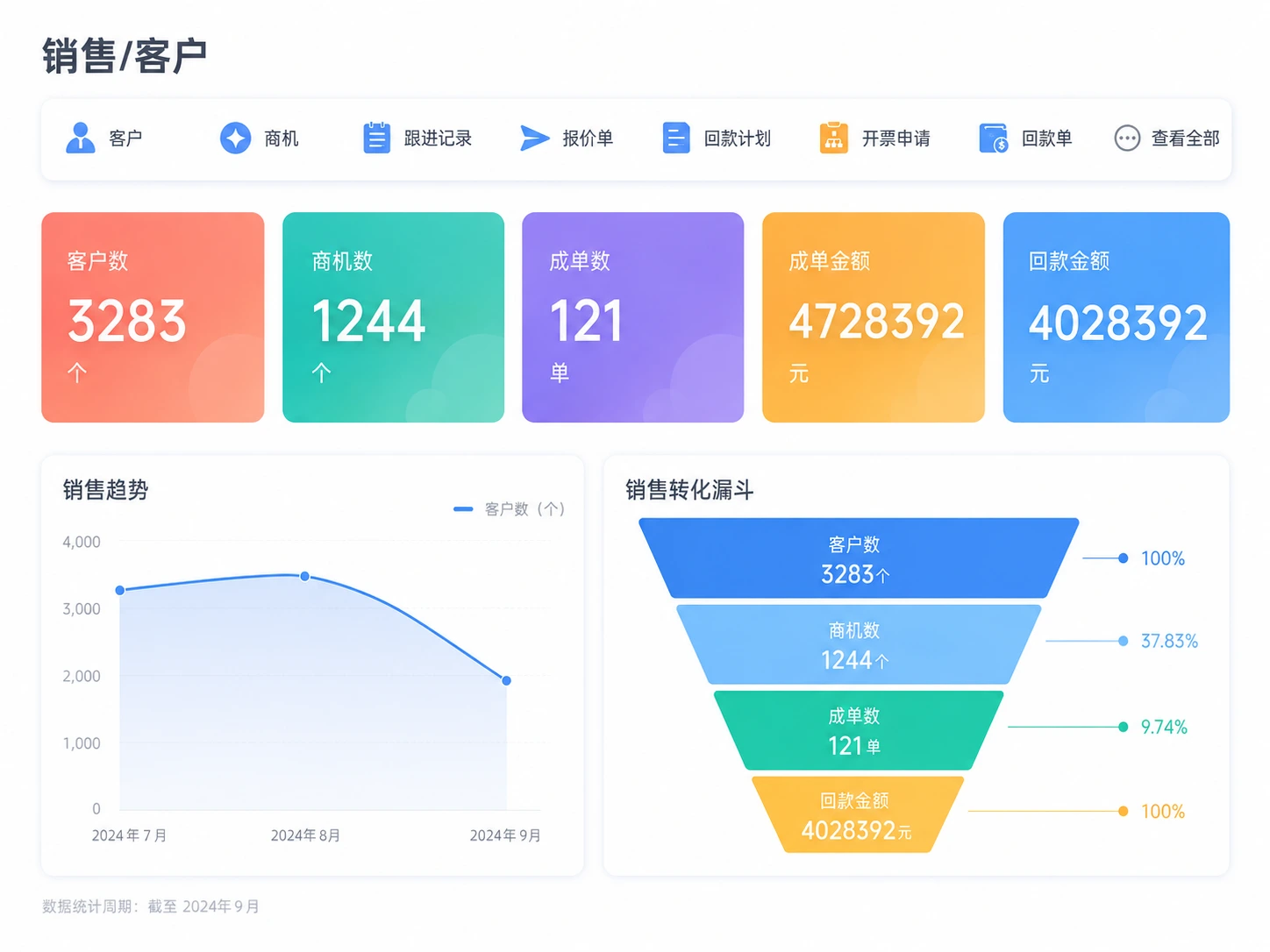 AI CRM管理