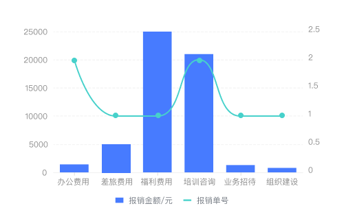 行政OA管理