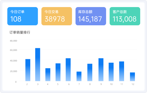 进销存-标准版